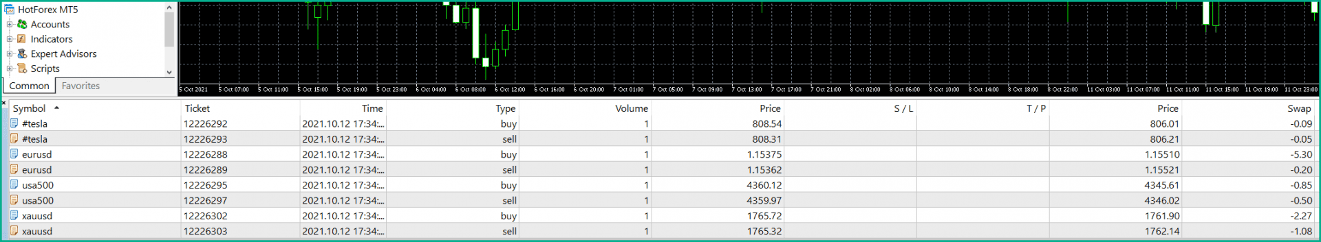 hotforex สวอป hotforex สวอป