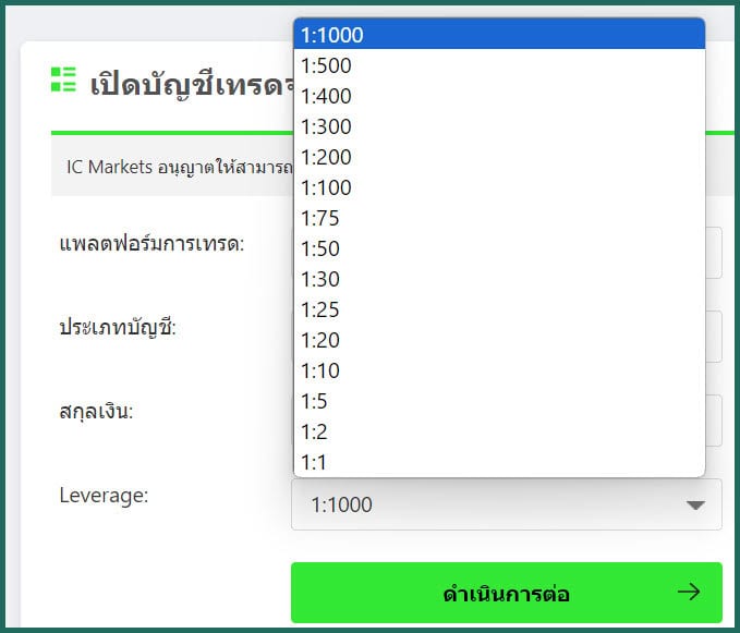 IC Markets leverage สูงสุด