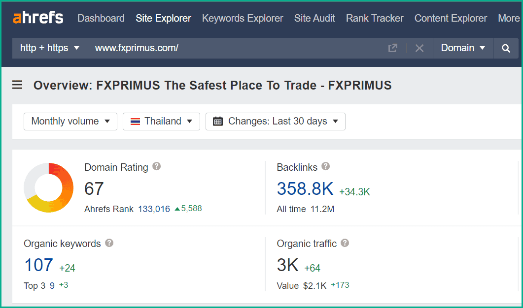 fxprimus จำนวนผูใช้งานในไทย fxprimus จำนวนผูใช้งานในไทย
