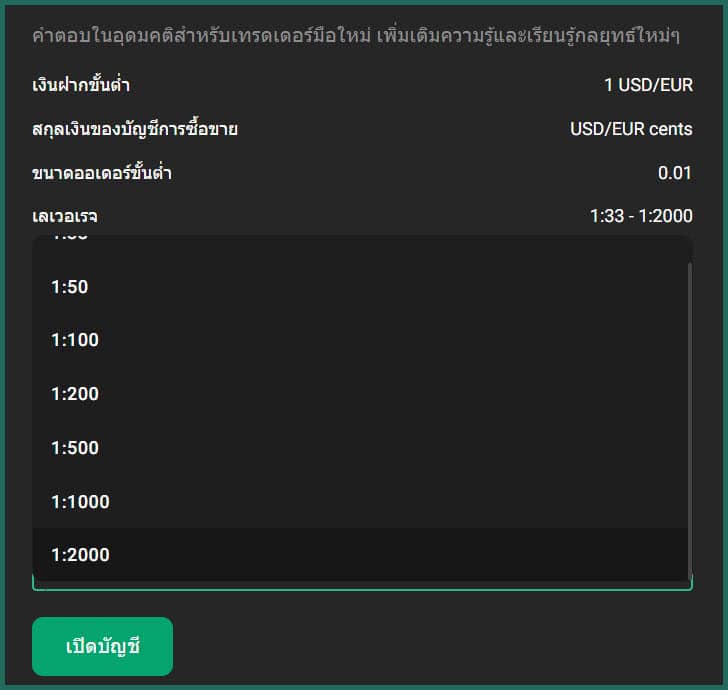 weltrade leverage สูงสุด