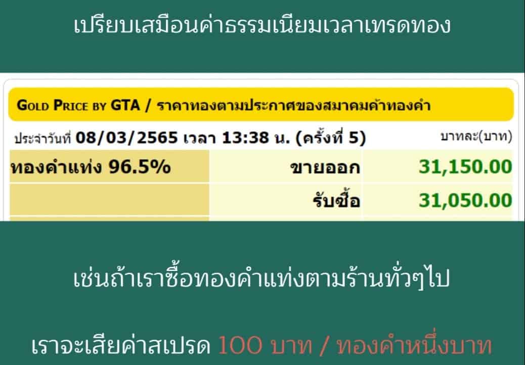 4 ค่าสเปรดทองคำคือ