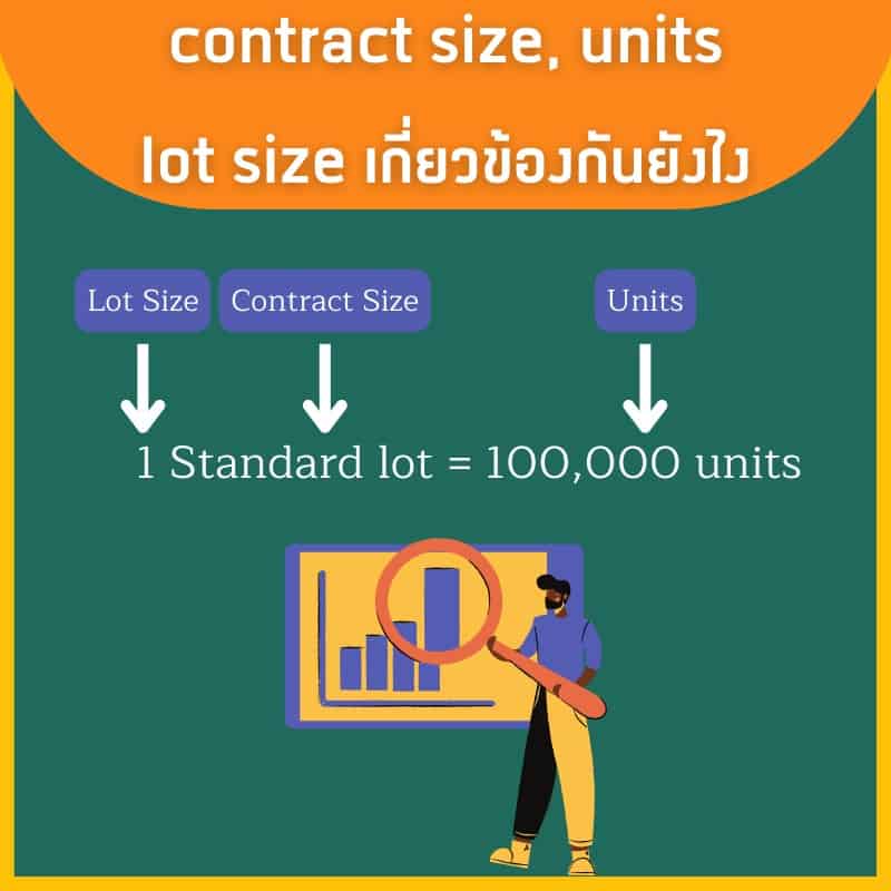 Contract Size Units Lot Size เกี่ยวข้องกันยังไง 2