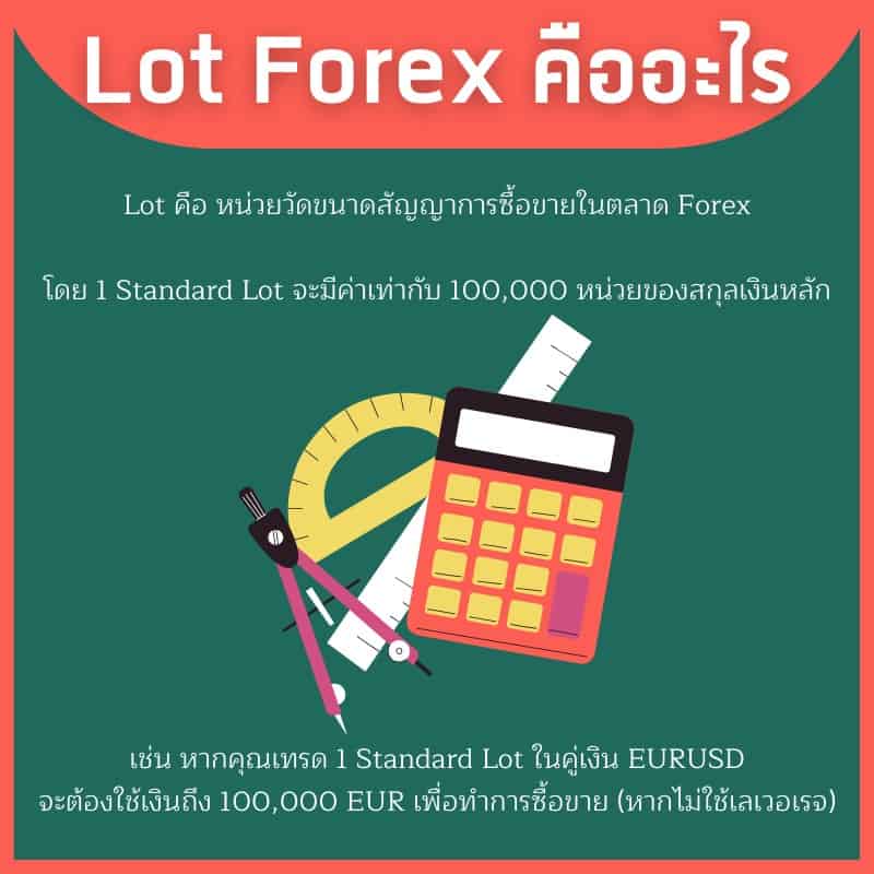 Lot Forex คืออะไร
