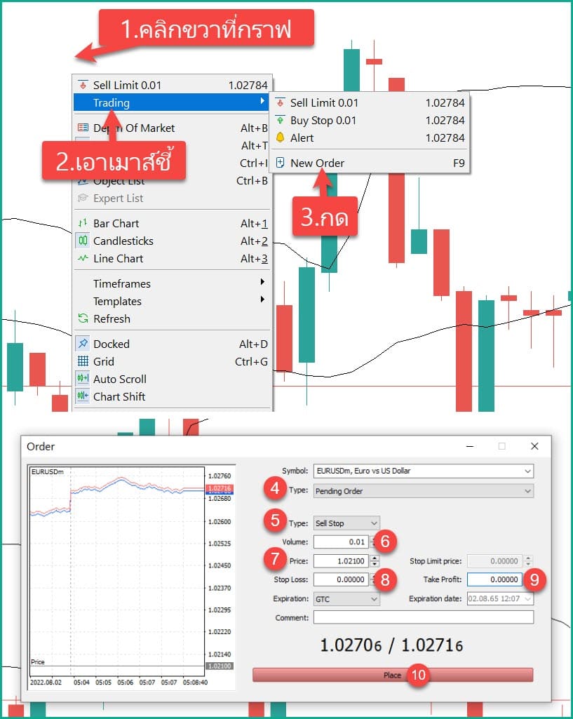 Buy Stop, Buy Limit, Sell Stop, Sell Limit คืออะไร