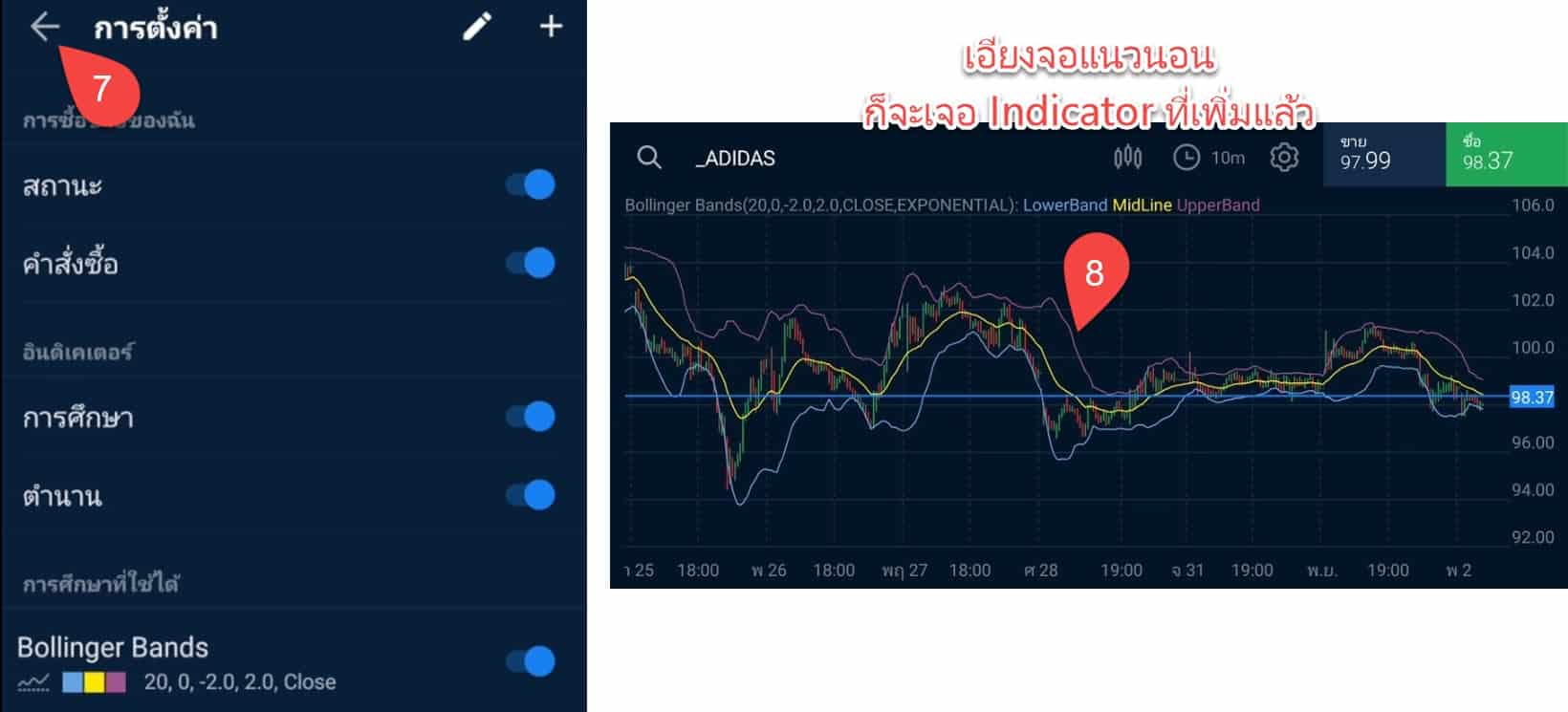 7 ดู indicator ที่เพิ่ม