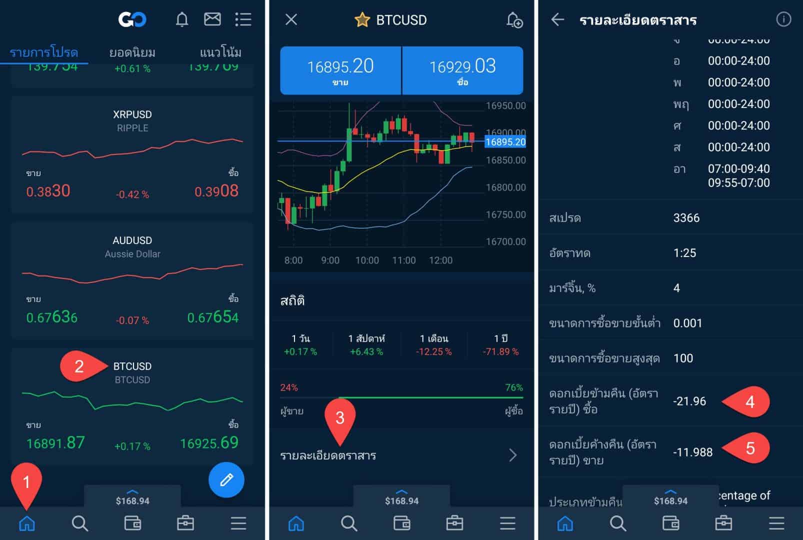 7 วิธีดูค่า swap bitcoin 2