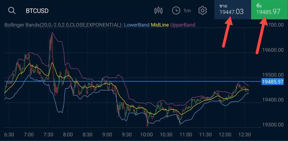 8 ซื้อหรือขาย Bitcoin 2
