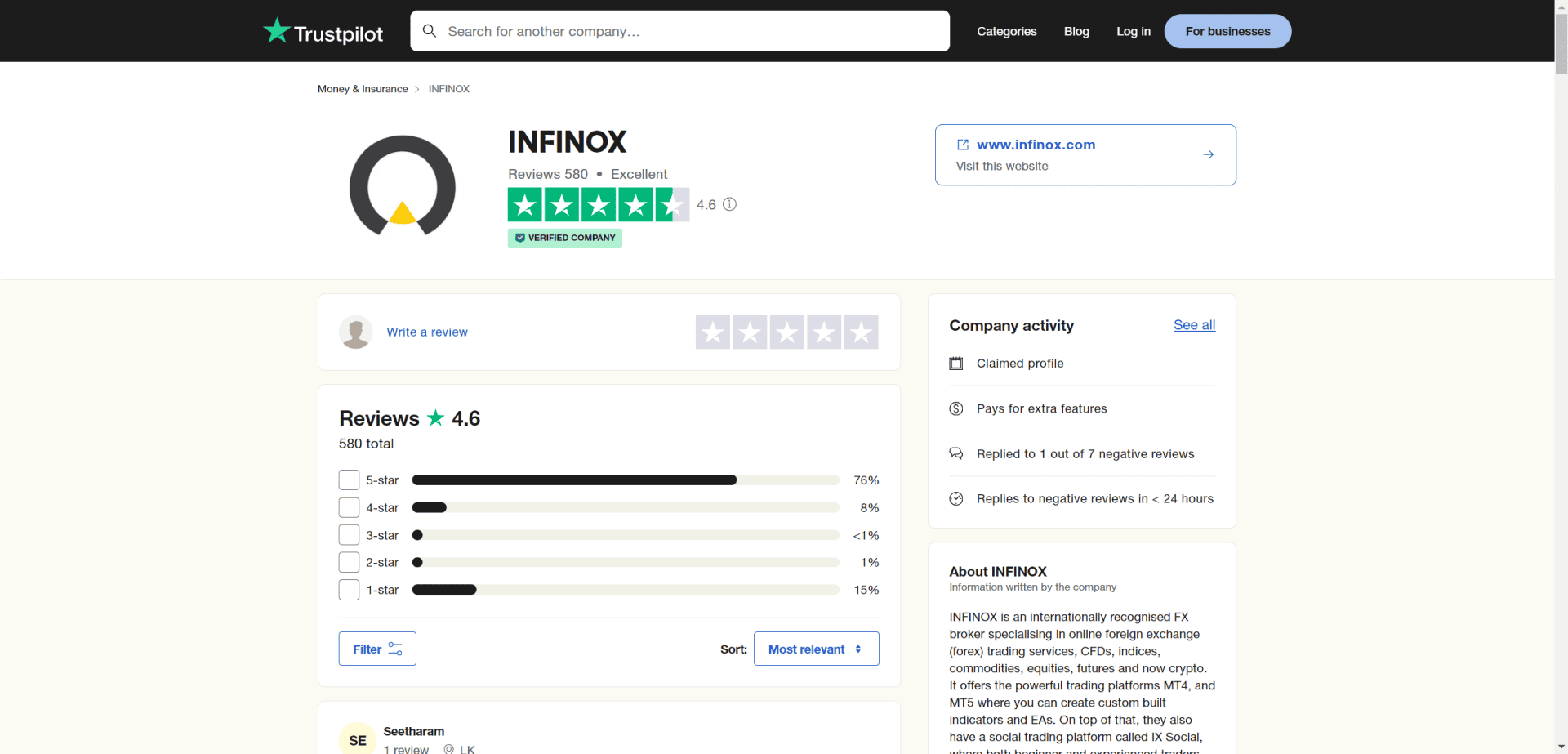 INFINOX รีวิว Trustpilot 2024