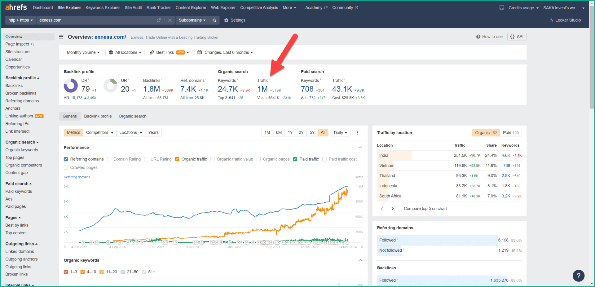 Review Exness? Cheat? fees, advantages, disadvantages 2026