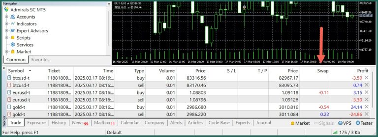 Admiral Markets Swap 2025
