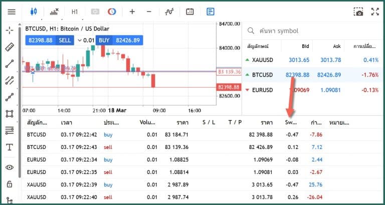 Eightcap Swap 2025