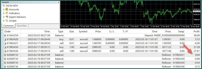 FXCM Swap 2025