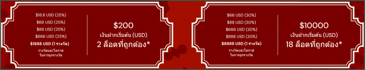 เงื่อนไขการรับโบนัสตรุษจีน ic markets 2026