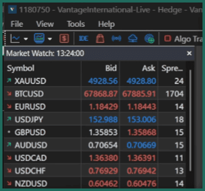 Vantage spread forex 2026
